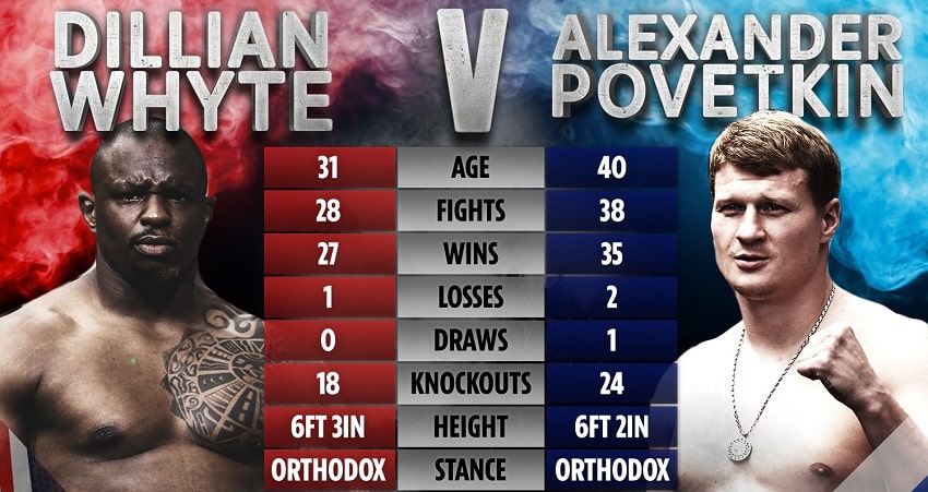 Диллиан Уайт vs Александр Поветкин (Dillian Whyte Alexander vs Povetkin) UFC 22.08.2020 2 смотреть онлайн бесплатно полностью