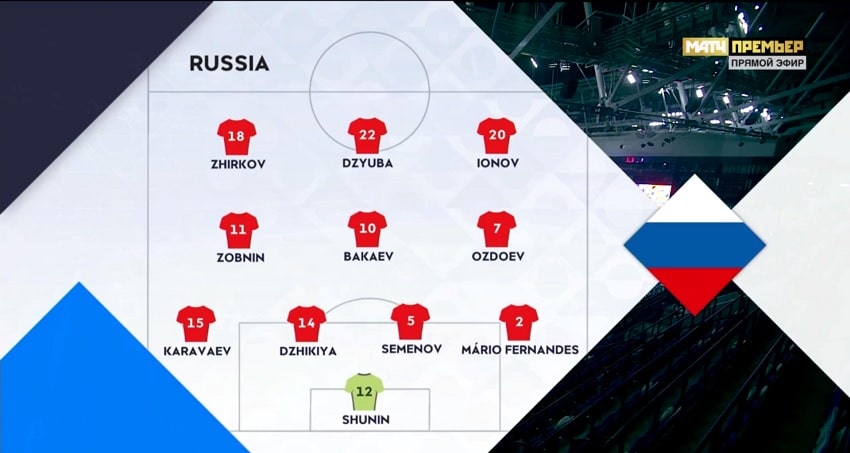 Фильм Венгрия - Россия (Лига наций УЕФА, 2-й тур) смотреть бесплатно онлайн без рекламы