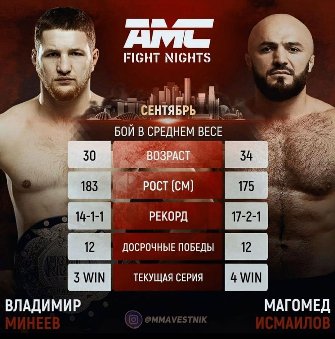 Минеев VS Исмаилов 2 Бой (16.10.2021) смотреть фильм онлайн