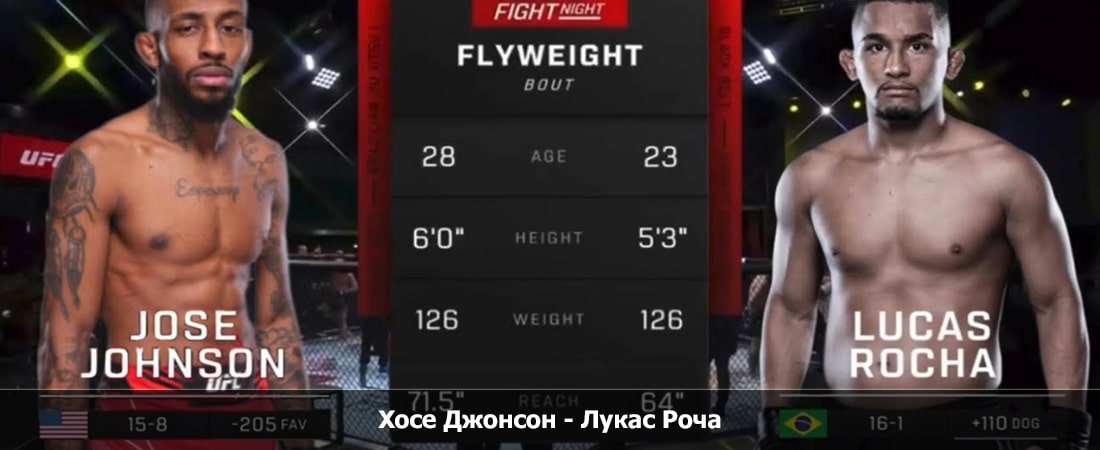 Хосе Джонсон - Лукас Роча (06.04.2024) смотреть hd