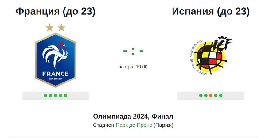 Франция U23 - Испания U23. Олимпийские игры (м), Финал. (Франция) смотреть онлайн в качестве 4K