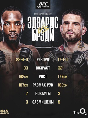 Леон Эдвардс - Шон Брэди (UFC Fight Night 254, 23.03.2025) 2 (, США) смотреть фильм онлайн