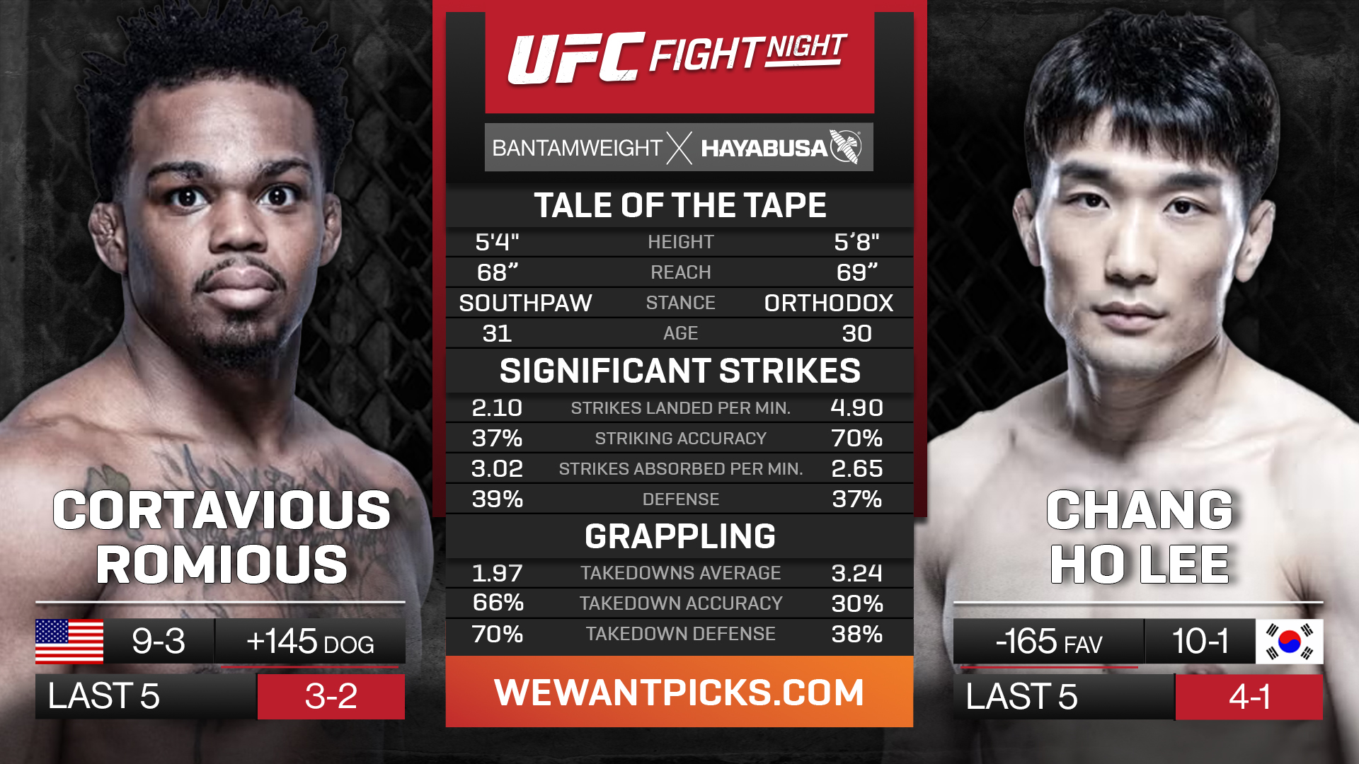 Кортавиус Ромиус - Чан Хо Ли (UFC on ESPN 65/UFC Vegas 105, 06.04.2025) 2 где снимался