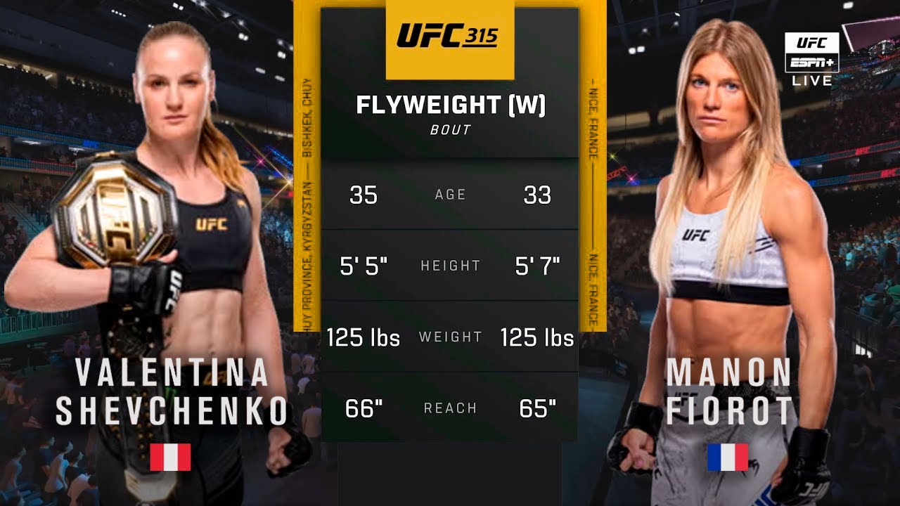 Смотреть фильм Валентина Шевченко - Манон Фиоро (UFC 315. 10.05.2025) бесплатно