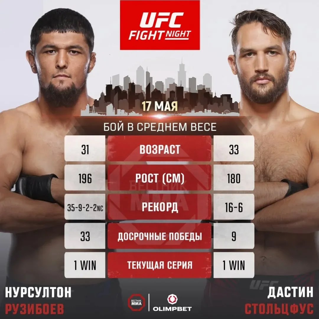 Дастин Штольцфус - Нурсултон Рузибоев (UFC Fight Night 256, 18.05.2025) смотреть фильм онлайн