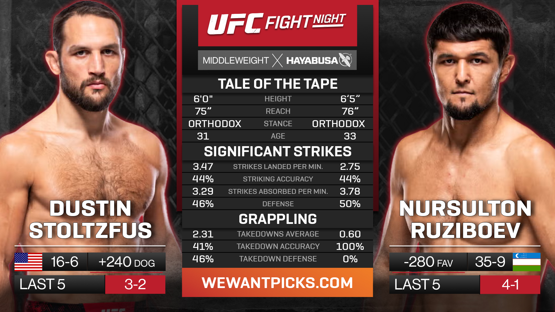 Дастин Штольцфус - Нурсултон Рузибоев (UFC Fight Night 256, 18.05.2025) онлайн бесплатно лордфильм