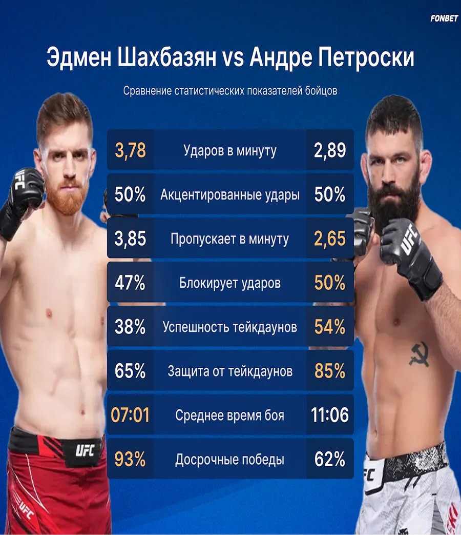 Эдмен Шахбазян - Андре Петроски (UFC on ESPN 69, Атланта, США. 15.06.2025) (, США) смотреть онлайн