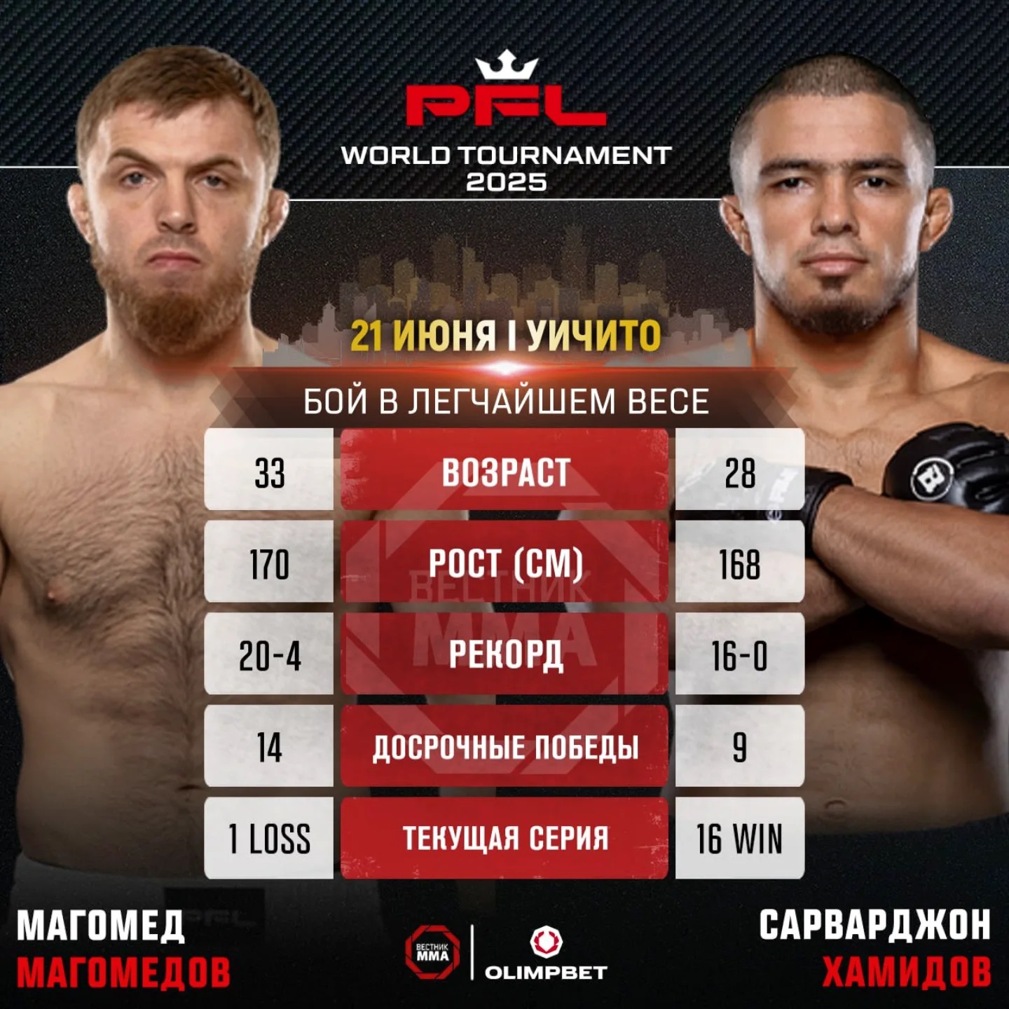 Магомед Магомедов - Сарварджон Хамидов (PFL World Tournament 6: Semifinals. 21.06.2025) 2 смотреть фильм онлайн