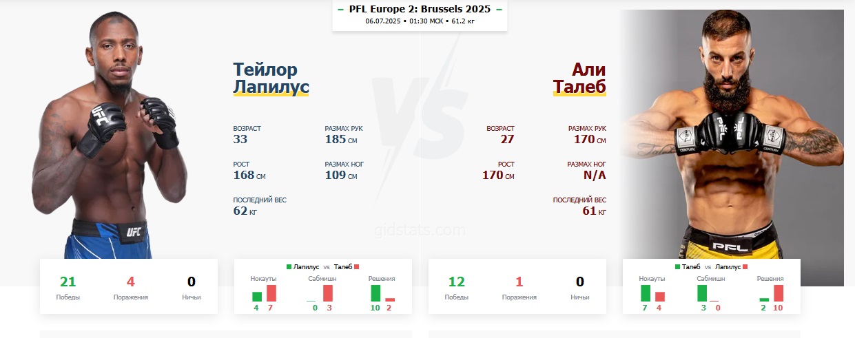 Фильм Али Талеб - Тейлор Лапилус (PFL Europe 2: Brussels 2025. 06.07.2025) 2 кто играет