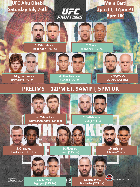 UFC Абу-Даби / UFC on ABC 9. Прямая трансляция (26.07.2025) (, ОАЭ) смотреть фильм онлайн
