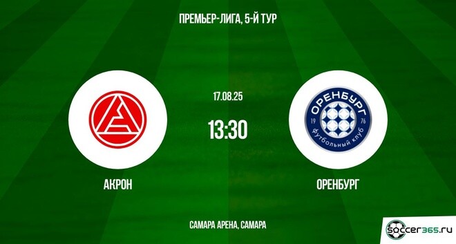 Акрон - Оренбург (РПЛ. 5-й тур. 17.08.2025) музыка к фильму