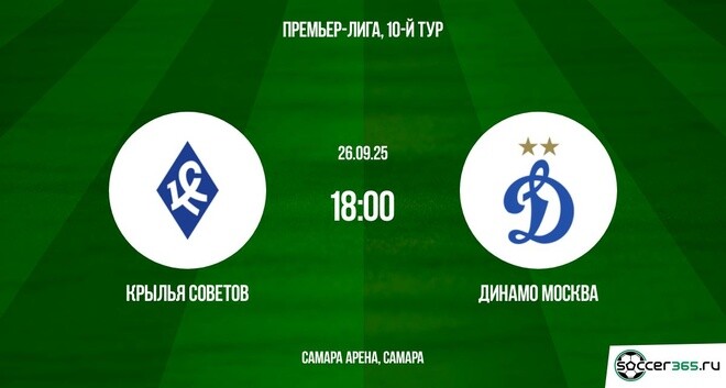 Фильм Крылья Советов - Динамо М(РПЛ. 10-й тур. 26.09.2025) саундтрек