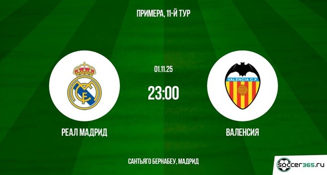 Фильм Реал Мадрид - Валенсия 01.11.2025 Ла Лига саундтрек