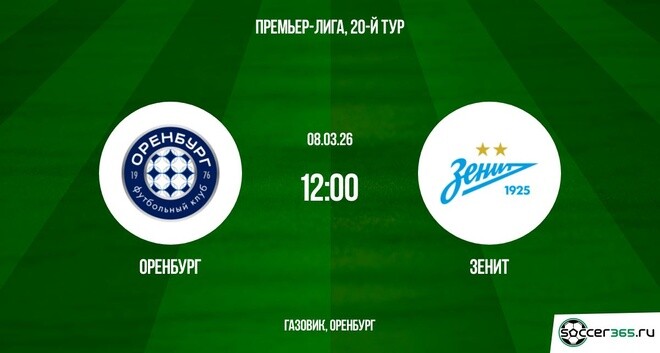Оренбург - Зенит 08.03.2026 2 фильм видео