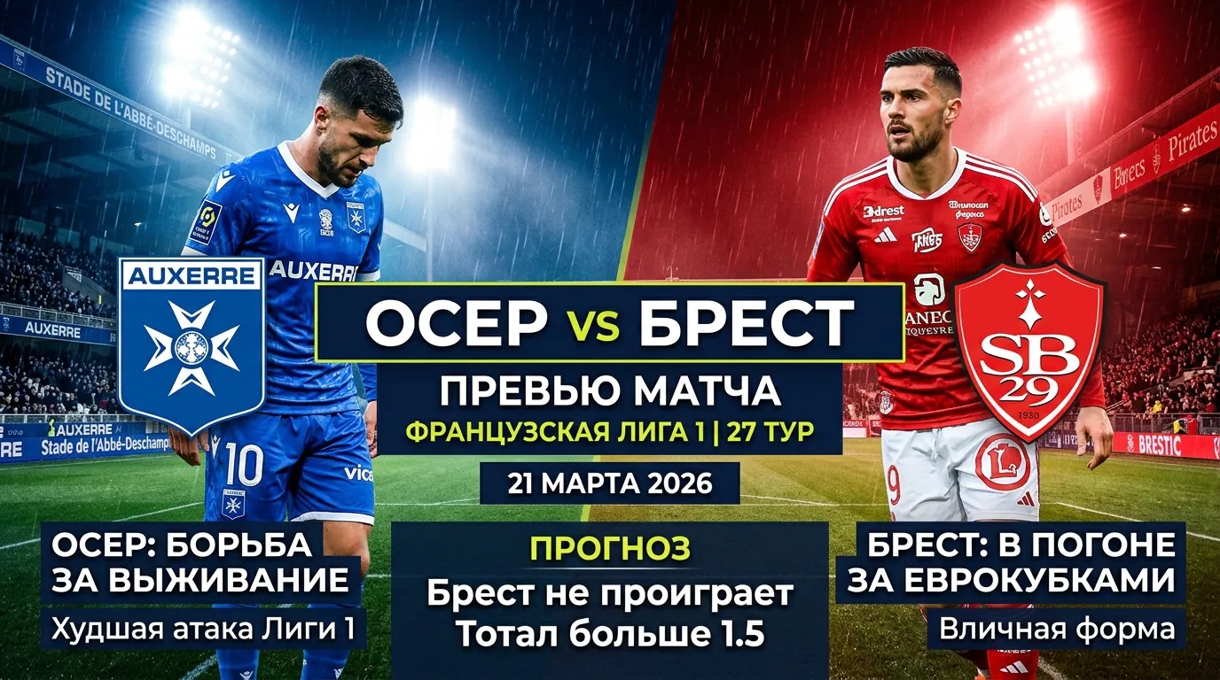 Смотреть Осер - Брест 21.03.2026 2 лордфильм